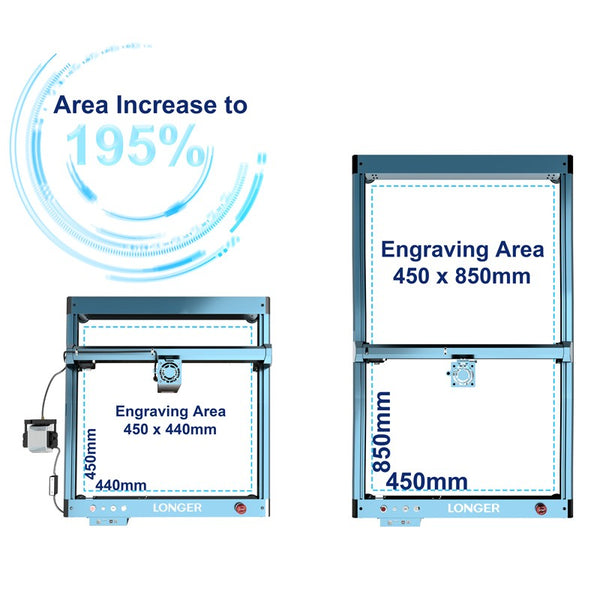 Longer Extension Kits for Longer Laser B1