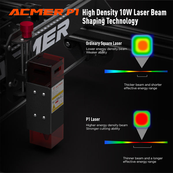 ACMER P1 10W Laser Engraver Tools Engraving Cutting Machine 400X410mm For Size Wood Metal Support Offline With Wifi Control